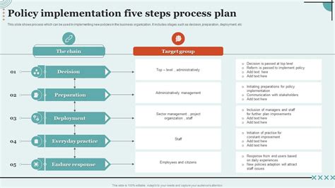 Policy Implementation Five Steps Process Plan