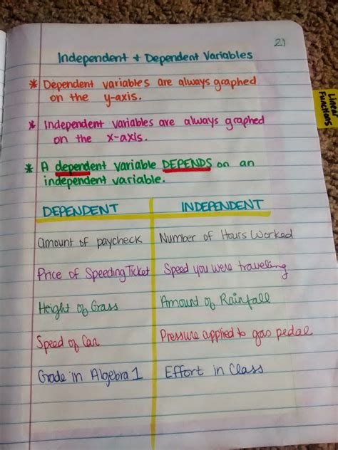 Independent Variable Dependent Variable Math