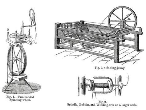 Spinning Jenny Diagram