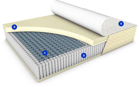 Why Should You Buy a Hybrid Mattress?