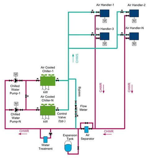 Expansion Tank Piping Schematic