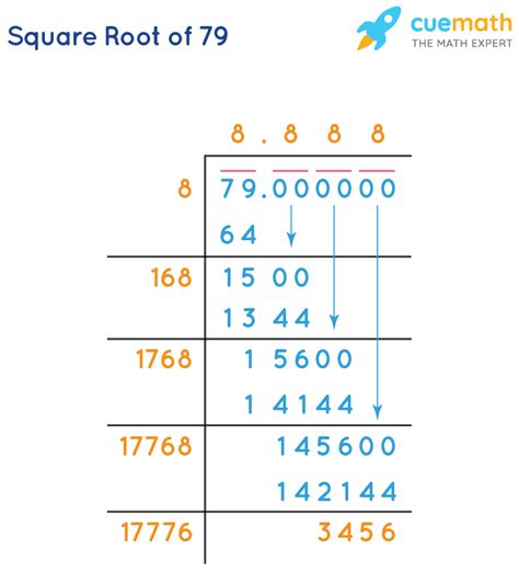 Square Root of 79 - How to Find the Square Root of 79? - Cuemath