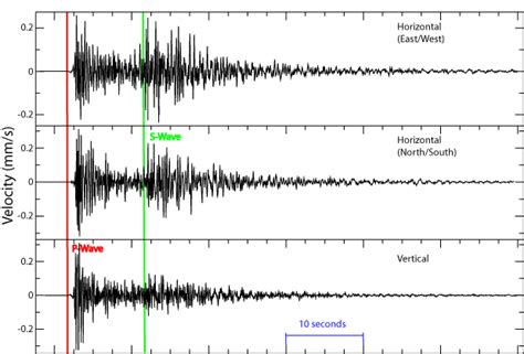 geophysics - Interpretation of a seismogram (three components) - Earth ...