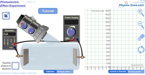 Simulation Manual: Photoelectric Effect Experiment - Physics Zone