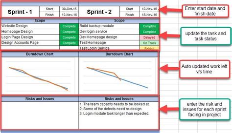 Our Agile Project Management Dashboard Template gives line of sight for ...