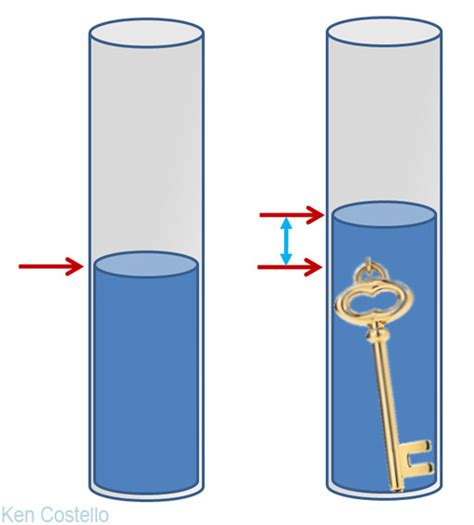 Density Clipart Science - art-puke