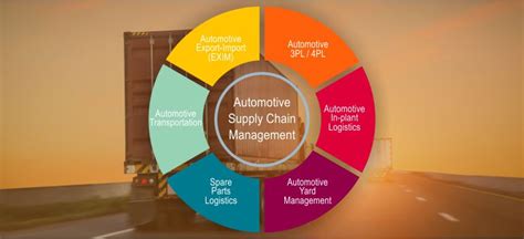 Automotive Supply Chain Management | Ash Logistics