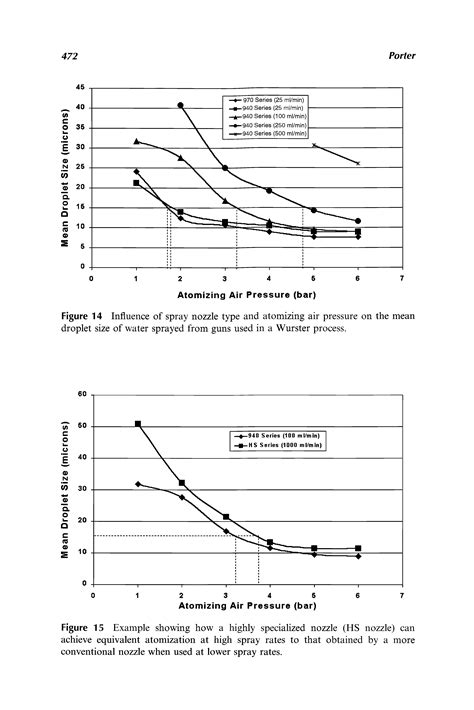 Nozzle types - Big Chemical Encyclopedia