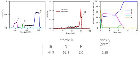 Rutherford Backscattering Spectrometry | Covalent Metrology