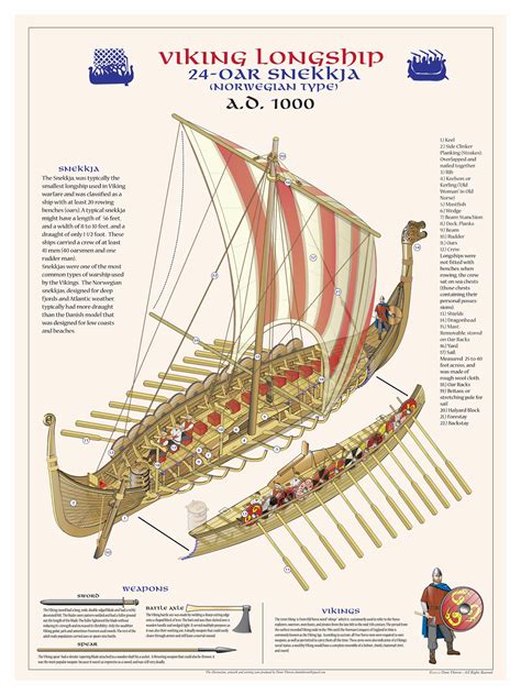 Types of Viking Ships | Drakkar Viking Ship 9th -13th century | Viking ship, Vikings, Viking ...