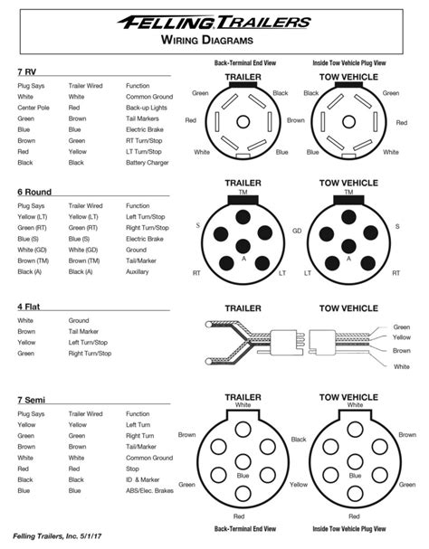 7 Pin Trailer Wiring Diagram - Wiring Diagram