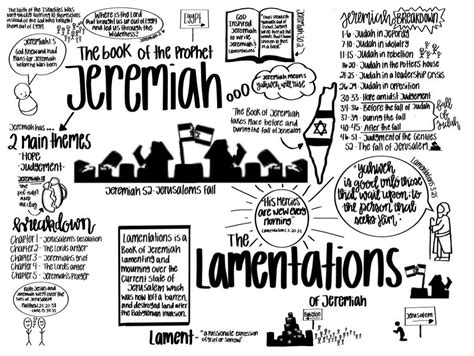 Jeremiah and Lamentations Overview Sheet | Bible study notes, Learn the ...