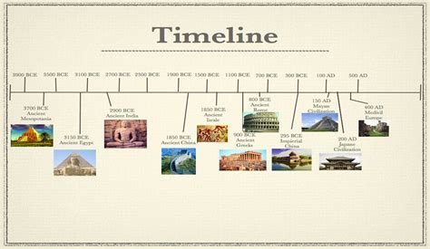 MAYAN CIVILIZATION (PART 1): TIMELINE, LOCATION & PHYSICAL FEATURES