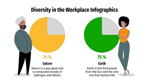 Diversity in the Workplace Infographics | Google Slides & PPT