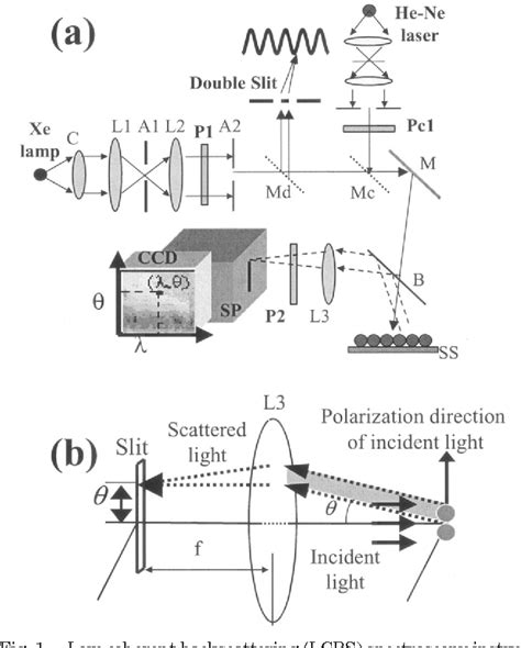 Figure 1 from Low-coherent backscattering spectroscopy for tissue ...