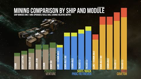 Eve Online Best Mining Ship 2024 - Bride Adelina