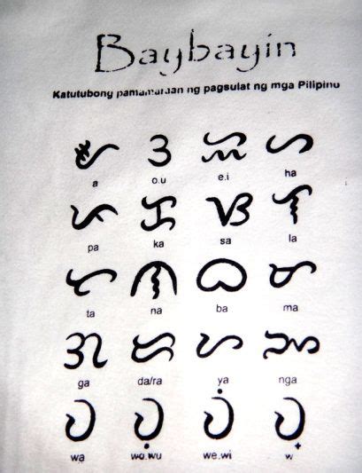 Baybayin characters (Baybayin is widely mistaken to be called alibata) Tattoo Lettering ...