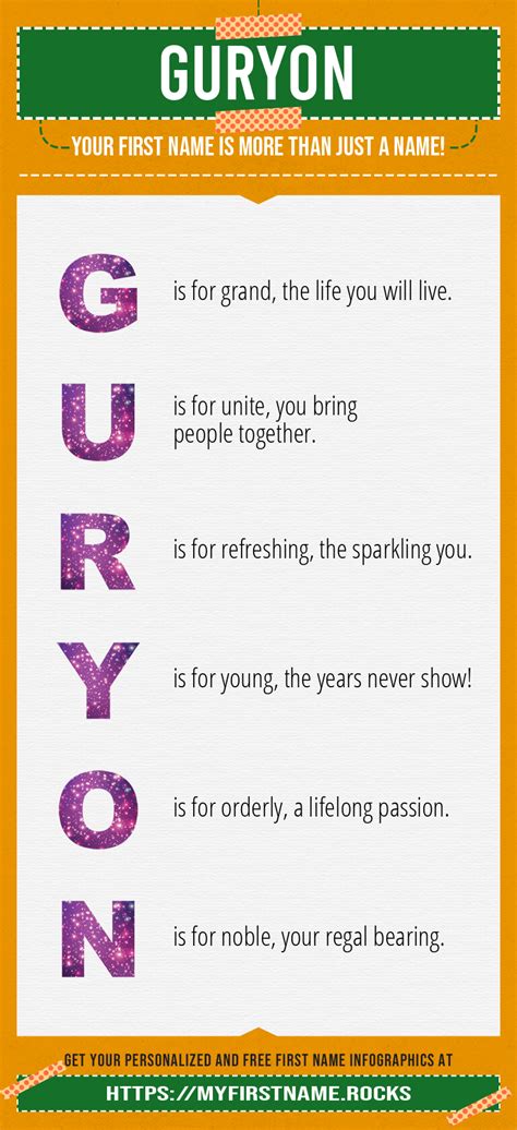 Guryon First Name Personality & Popularity