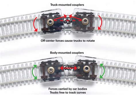 The case for body-mounted couplers - ModelRailroader.com