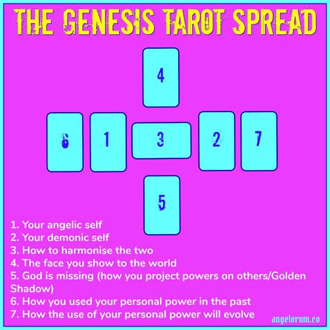 The Genesis Tarot Spread ⋆ Angelorum