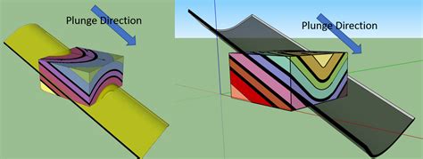 Plunging Folds – Physical Geology Laboratory