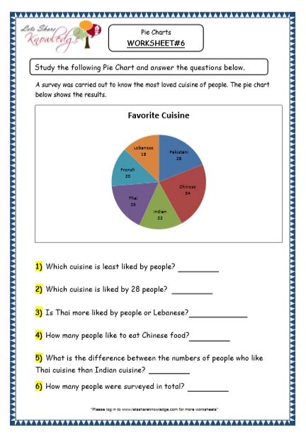 Grade 4 Maths Resources (6.2 Data Representation – Pie Charts Printable Worksheets) – Lets Share ...