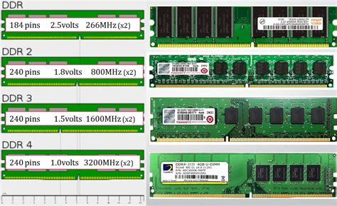 RAM (Random Access Memory): The Heart of Computer - CS Technology Hub