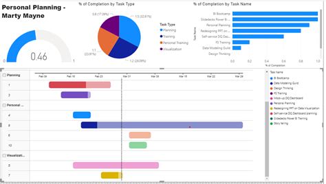 Solved: Gantt Chart 2.2.0 milestones - Page 2 - Microsoft Power BI Community