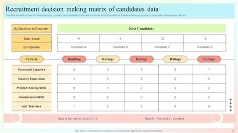 Decision Making Matrix Powerpoint Ppt Template Bundles PPT Template