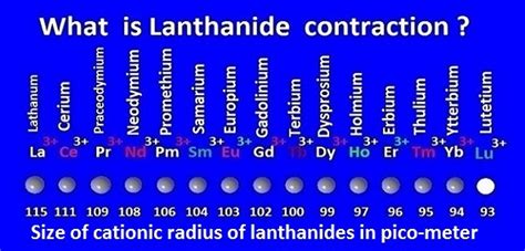 Lanthanide contraction-definition-causes-consequences in chemistry - PG ...