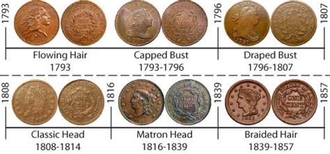 American Coins by Type : Large Cents, page 1