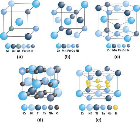 Proposed arrangement of atoms in the structures without considering... | Download Scientific Diagram