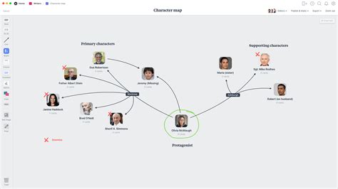 Character Relationship Map Template & Example - Milanote