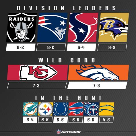 NFL 2016 : playoffs en vue ! | Cult'n'Click