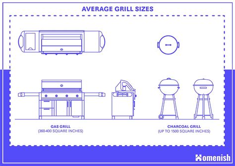 Standard Grill Sizes and Guideline - Homenish