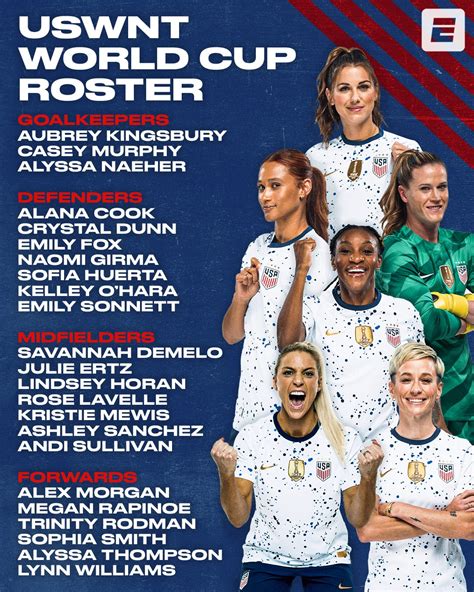 Us Women's Soccer Team Roster 2023