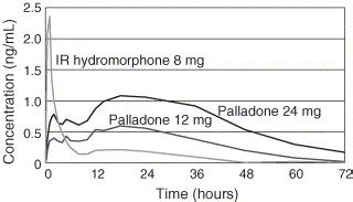 Hydromorphone - Journal of Pain and Symptom Management