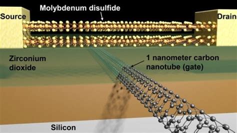 Smallest Transistor Ever Ditches Silicon to Achieve 1-Nanometer Gate ...