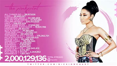 Nicki Minaj Charts on Twitter: "“The Pinkprint” — Spotify Streams:…