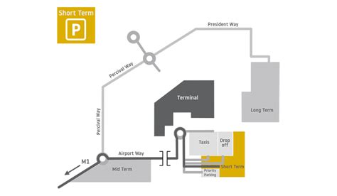 Luton Airport Car Parking Airport car parking facilitates