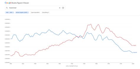 Leaped vs. Leapt: Basic Rules Of Grammar – Writer's Edit