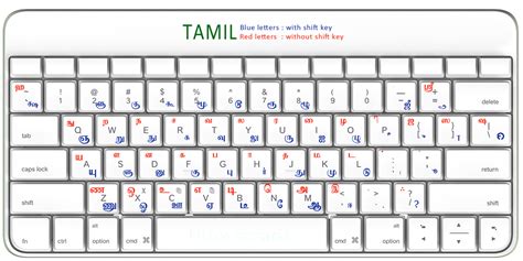 Tamil Keyboard Layout