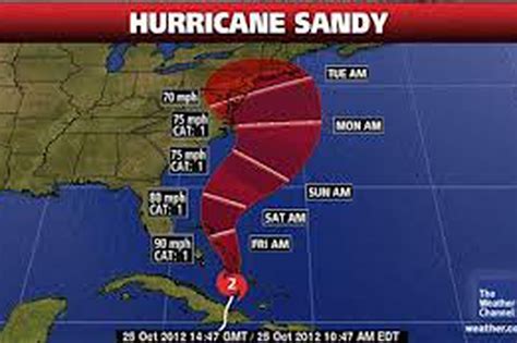 Hurricane Sandy's Effect On The NFL - Baltimore Beatdown