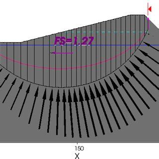 (PDF) Pros and Cons of the Analysis of Slope Stability by Various Methods of Slices or Columns