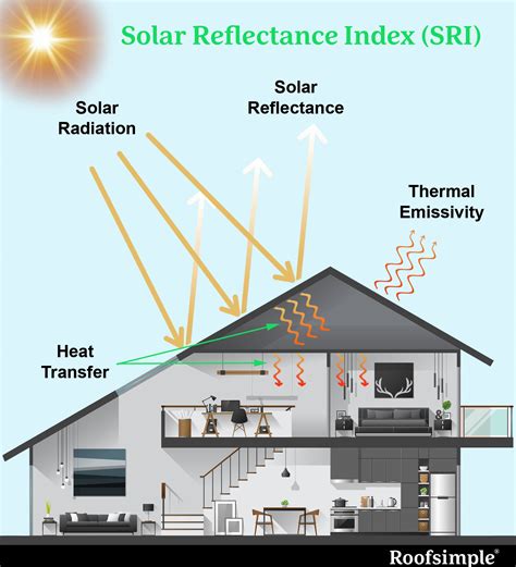 Energy-Efficient Roofs Explained: What They Are & What to Look For ...