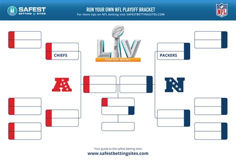 EXCEL TEMPLATES: Blank Nfl Playoff Bracket Template