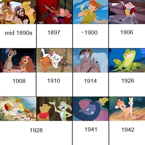 Disney Movie Timeline Chart — GeekTyrant