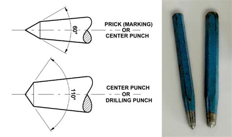 Center Punch : Basic Tools of the craftsman - anvilfire.com articles ...