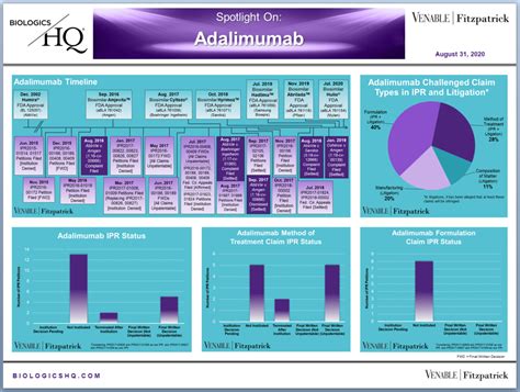 Adalimumab Spotlight On 1 (2020-08-31) — Venable's BiologicsHQ