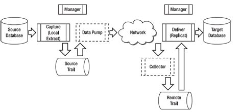 Oracle Real Time Replication: Simple Steps